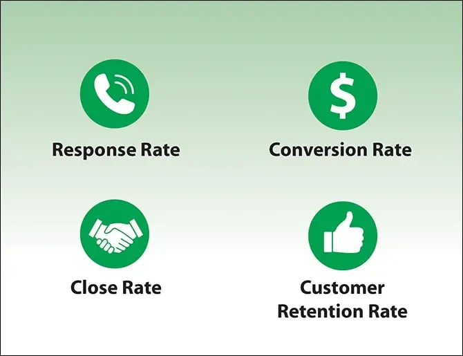 sample KPIs