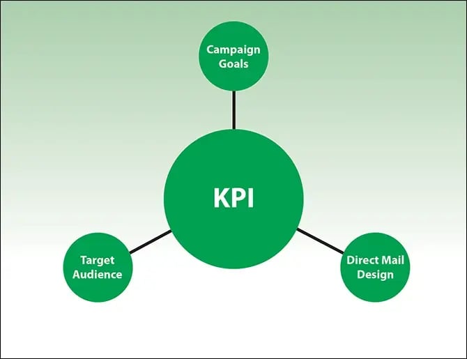 KPI graphic