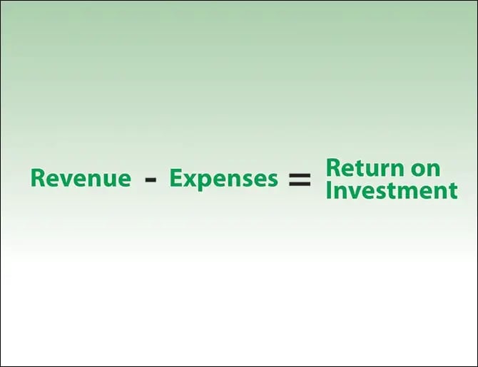 calculation return on investment